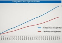 Lepas dari Beban Ikut Tren, Saatnya Gen Z Merangkul JOMO dalam Berinvestasi